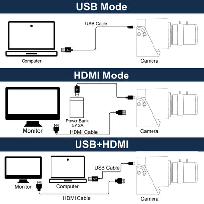 ELP 4K HDMI Camera H.264 Video Conference USB Camera with 2.8-12mm Manual Zoom Lens IMX415 Industrial CCTV Camera for Windows