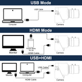 ELP 4K HDMI Camera H.264 Video Conference USB Camera with 2.8-12mm Manual Zoom Lens IMX415 Industrial CCTV Camera for Windows