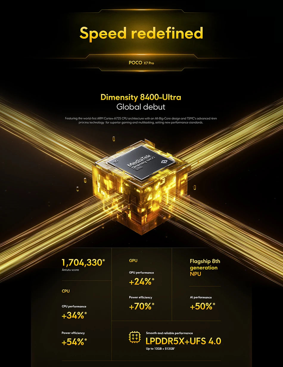 Global Version POCO X7 Pro Smartphone Dimensity 8400-Ultra 90W HyperCharge 6000mAh 6.67" AMOLED display NFC 50MP main camera