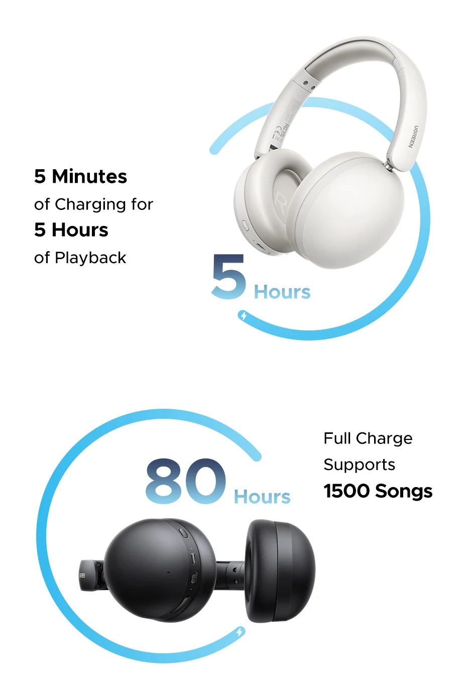 UGREEN Wireless Bluetooth Headphones, 80H Playtime, HiFi Stereo Over-Ear Headphones with Microphone, Bluetooth 5.4