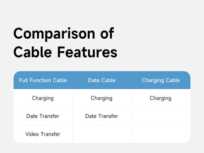 Hagibis USB C Fast Charger Cable With LED Display PD 240W 40Gbps Video Cord Compatible with Thunderbolt 4/3 For iPhone 16 Laptop