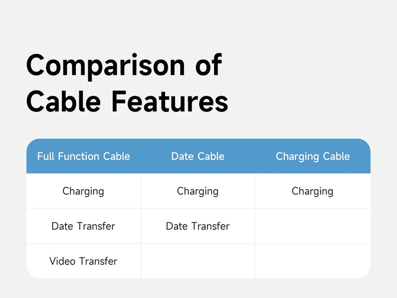 Hagibis USB C Fast Charger Cable With LED Display PD 240W 40Gbps Video Cord Compatible with Thunderbolt 4/3 For iPhone 16 Laptop