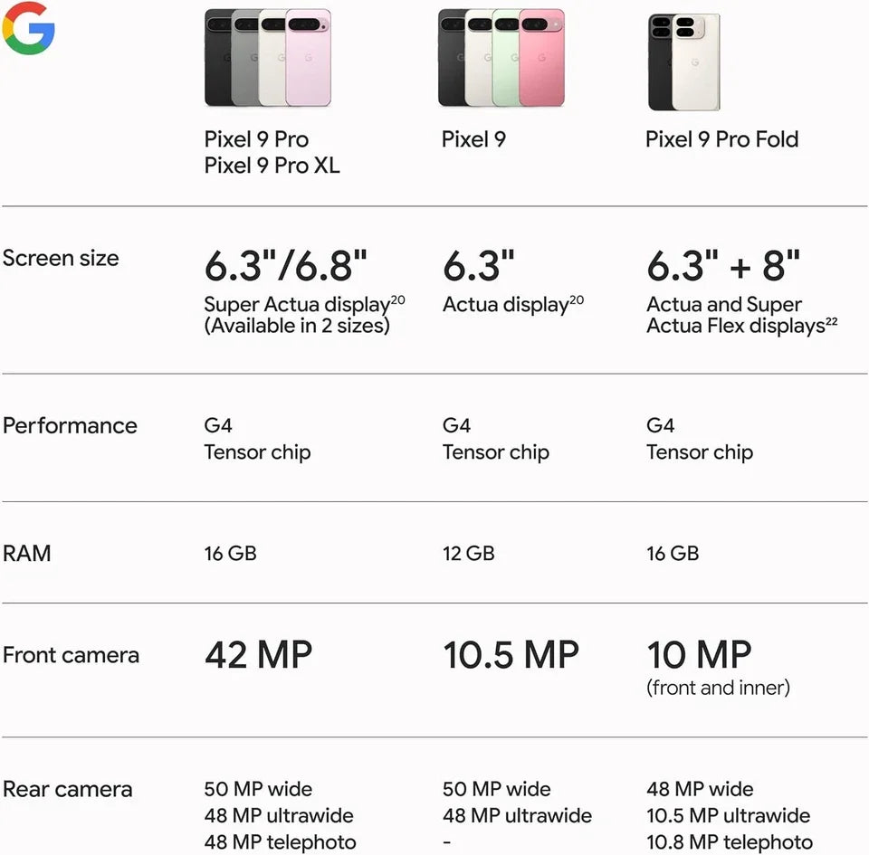 Original Google Pixel 9 Pro XL 16GB RAM128GB/256GB ROM Unlocked 5G Smartphone Applicable All Countries
