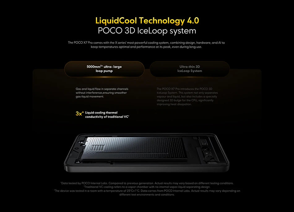 Global Version POCO X7 Pro Smartphone Dimensity 8400-Ultra 90W HyperCharge 6000mAh 6.67" AMOLED display NFC 50MP main camera