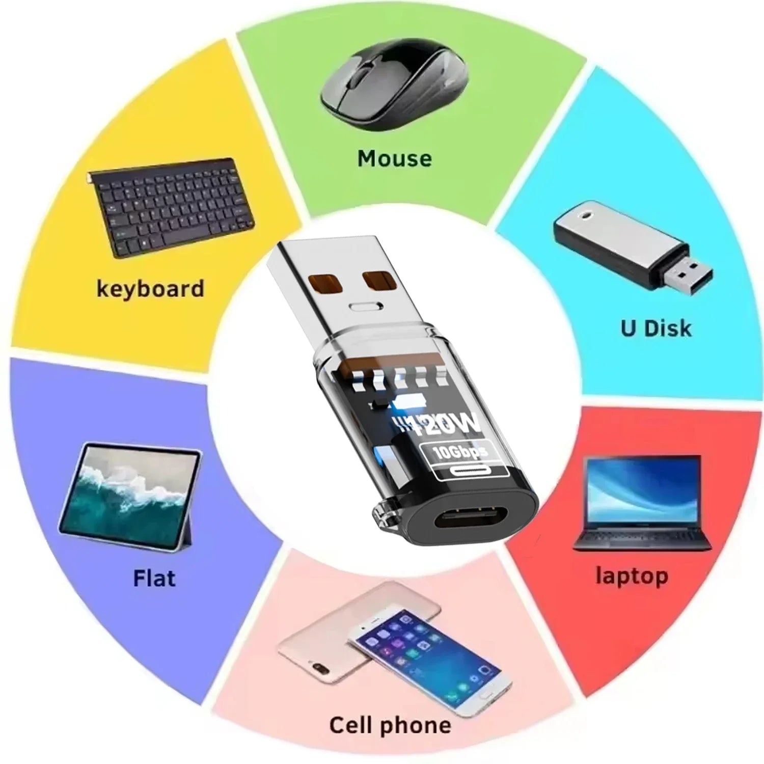 120W USB C OTG Adapter USB To Type C Data Transfer Charging Adapter 10Gbps USB Female To Type C Male Connector for IPhone 16 15