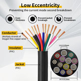 AOHEWEI Trailer Cable 13/7/5 Core 2/5 M Tow Rope Trailer Cable Black For Caravans Lorries Pkl Industry Trailer Accessories