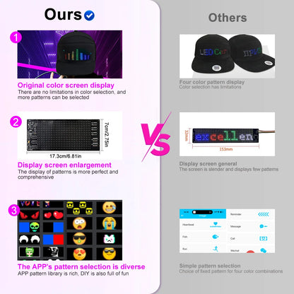 Pantalla de luz LED DIY, matriz inteligente, gorras de béisbol con Bluetooth, control por aplicación, decoración genial para fiestas de hip hop