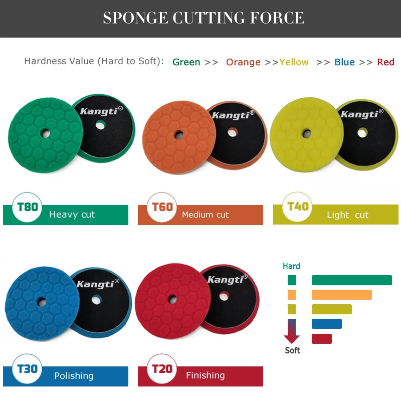 5 (125mm)/6 (150mm) Inch Car Waxing Buffing Pad Germany Foam Polishing Disc Auto Care Repair Tools Wax Pads for Car Detailing