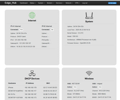 Unlocked 5G MODEM D50 5G Wi-Fi 6 AX5400 RM500Q OPENWRT Home Router LTE N28 N41 N78 CPE SA/NSA ZEARTS AW1000 next UNLOCKED