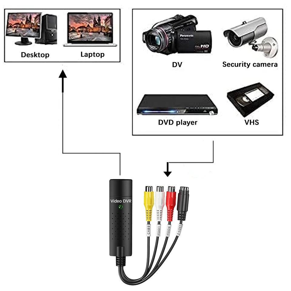 Tarjeta de captura de video USB Easy Cap VHS VCR Mini DV Hi8 Convertidor de DVD a digital RCA/S-video a USB 2.0 Captura de audio y video