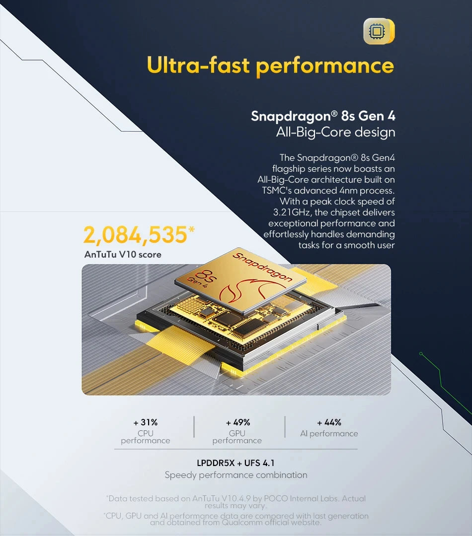 POCO F7 5G 12GB 256GB/512GB NFC EU Version without Charger Smart Cellphone Snapdragon 8S Gen 4 6500mAh Battery