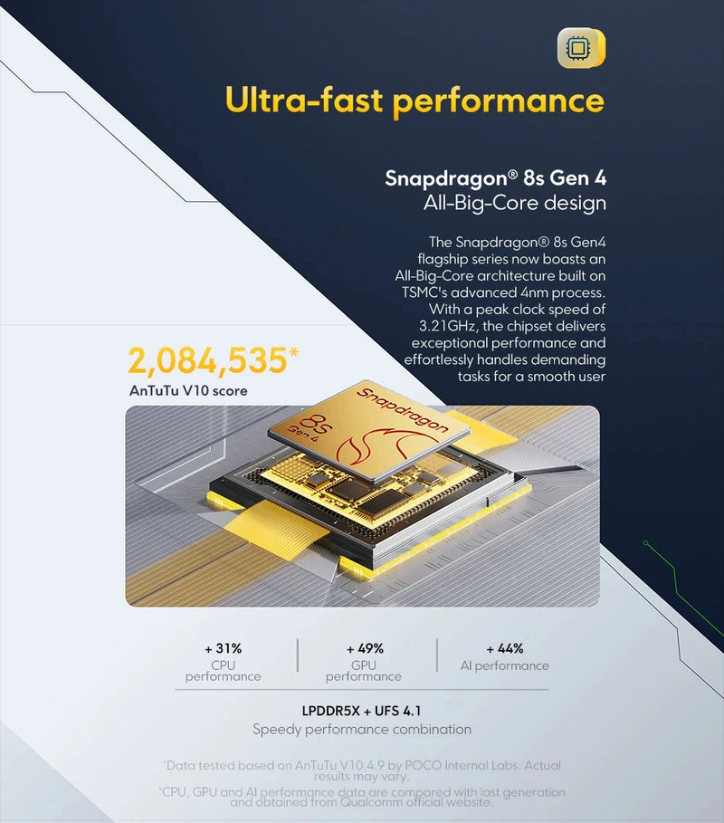 POCO F7 5G 12GB 256GB/512GB NFC EU Version without Charger Smart Cellphone Snapdragon 8S Gen 4 6500mAh Battery