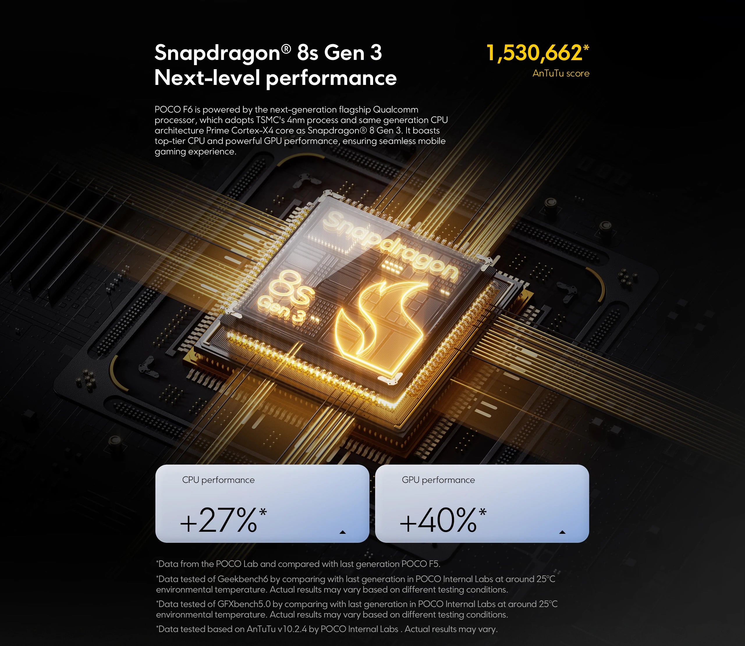 Global Version POCO F6 5G Smartphone NFC Snapdragon®8s Gen 3 120Hz 90W Turbo Charging 5000mAh Battary