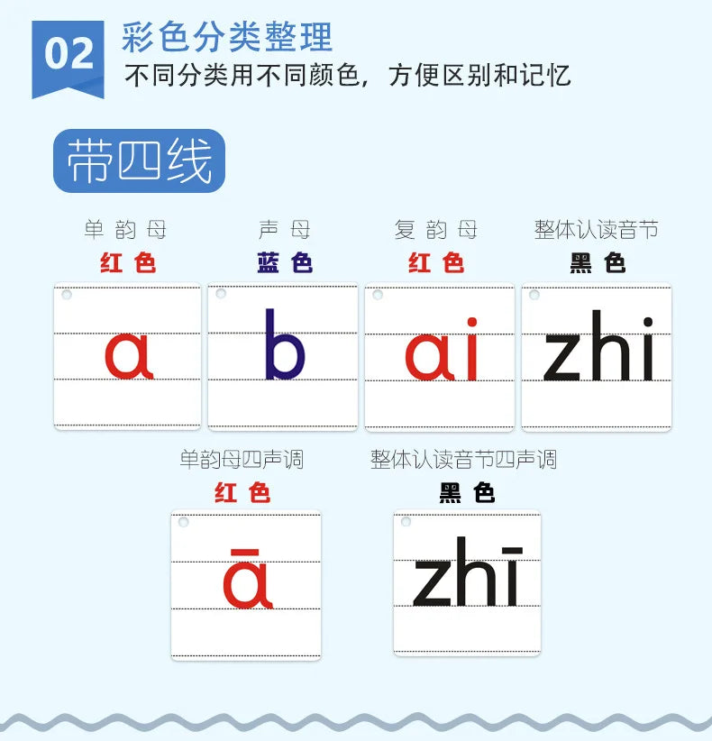 Pinyin cards, children's initial consonants, vowels, whole recognition, syllable learning cards, letter cards