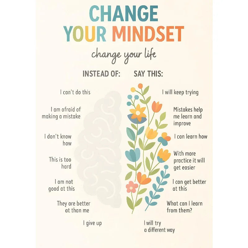Notes To Self Growth Mindset Motivational Quotes Mental Health Psychological Poster Canvas Painting Wall Pictures Home Decor
