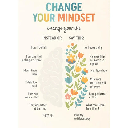 Notes To Self Growth Mindset Motivational Quotes Mental Health Psychological Poster Canvas Painting Wall Pictures Home Decor
