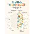 Notes To Self Growth Mindset Motivational Quotes Mental Health Psychological Poster Canvas Painting Wall Pictures Home Decor