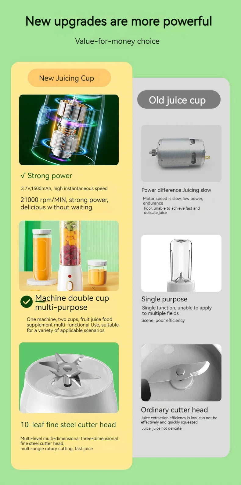 New Portable Automatic Juice Press Fruit Juice Blender USB Rechargeable Wireles Mini Juice Press Kitchen Tools Baby Food Blender