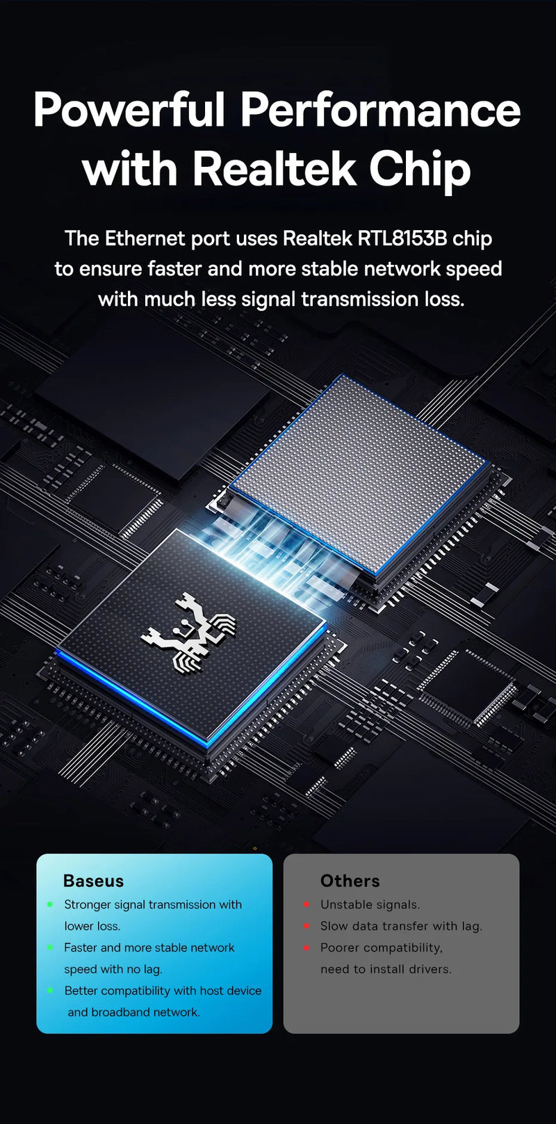 Baseus USB Hub DP 4K Dual HDMI Adapter 11 in 1 Splitter RJ45 USB 3.0 PD 100W Docking Station for MacBook Pro Air M2 M1 USB C HUB