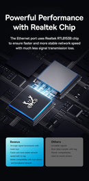 Baseus USB Hub DP 4K Dual HDMI Adapter 11 in 1 Splitter RJ45 USB 3.0 PD 100W Docking Station for MacBook Pro Air M2 M1 USB C HUB