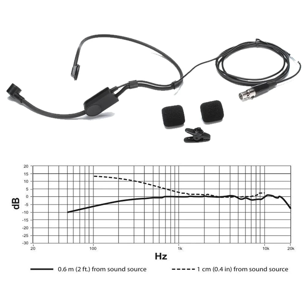 PGA31 Headband Microphone With Noise Reduction Function, Suitable For Home Use, Teaching, Video Conferencing, XLR Interface