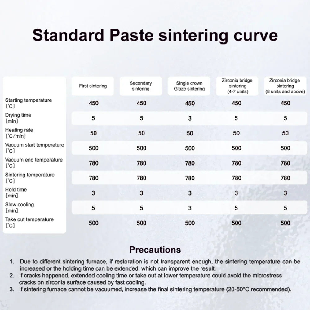 Dental Glaze Paste Diluent Liquid Refreshing Liquid Stain and Glazing Paste Kits for Zirconia Dental Lab Cad Cam Material Lodden