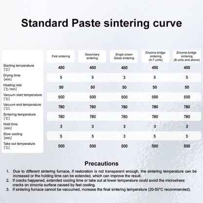 Dental Glaze Paste Diluent Liquid Refreshing Liquid Stain and Glazing Paste Kits for Zirconia Dental Lab Cad Cam Material Lodden