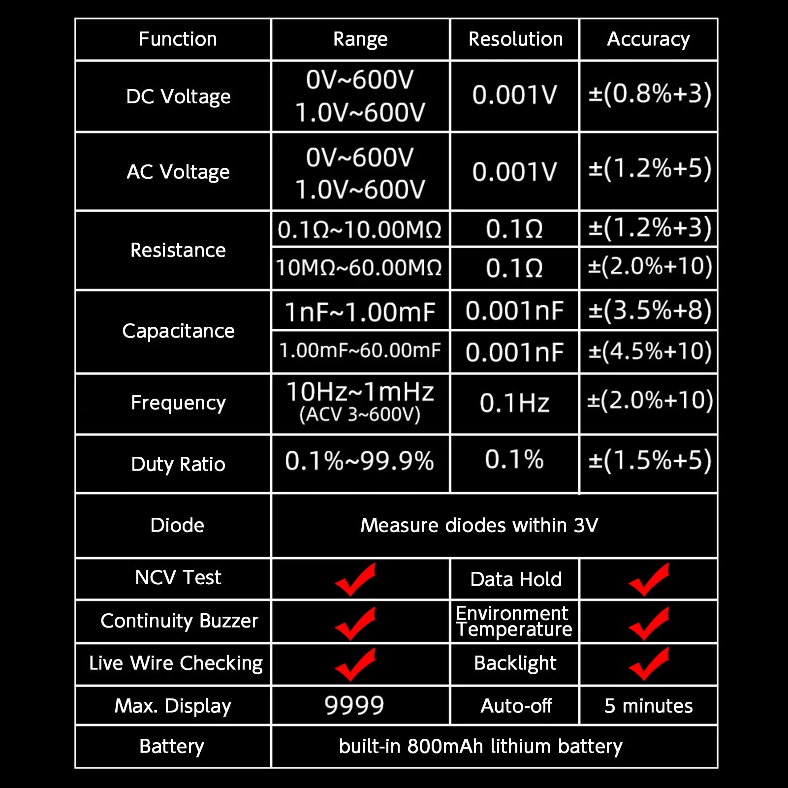 Multímetro EMF inteligente BSIDE S20/A10/A1, 9999 cuentas, recargable, monitor de radiación, voltímetro CA/CC, ohmímetro, prueba