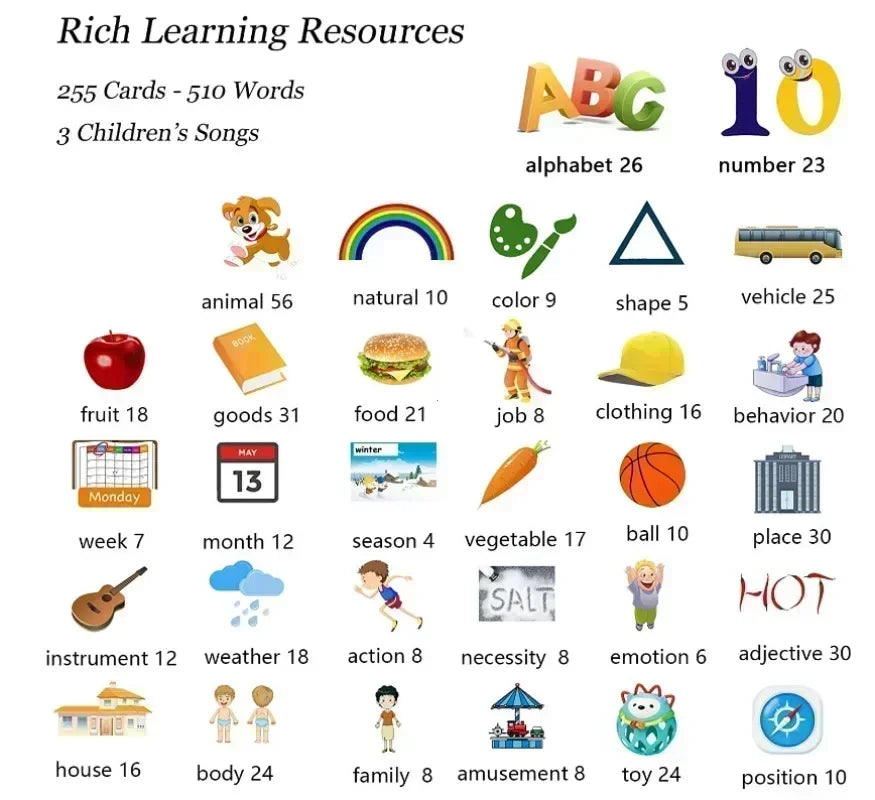 Máquina de aprendizagem para crianças falando cartões flash jardim de infância crianças linguagem livro de áudio eletrônico aprender inglês alemão espanhol francês