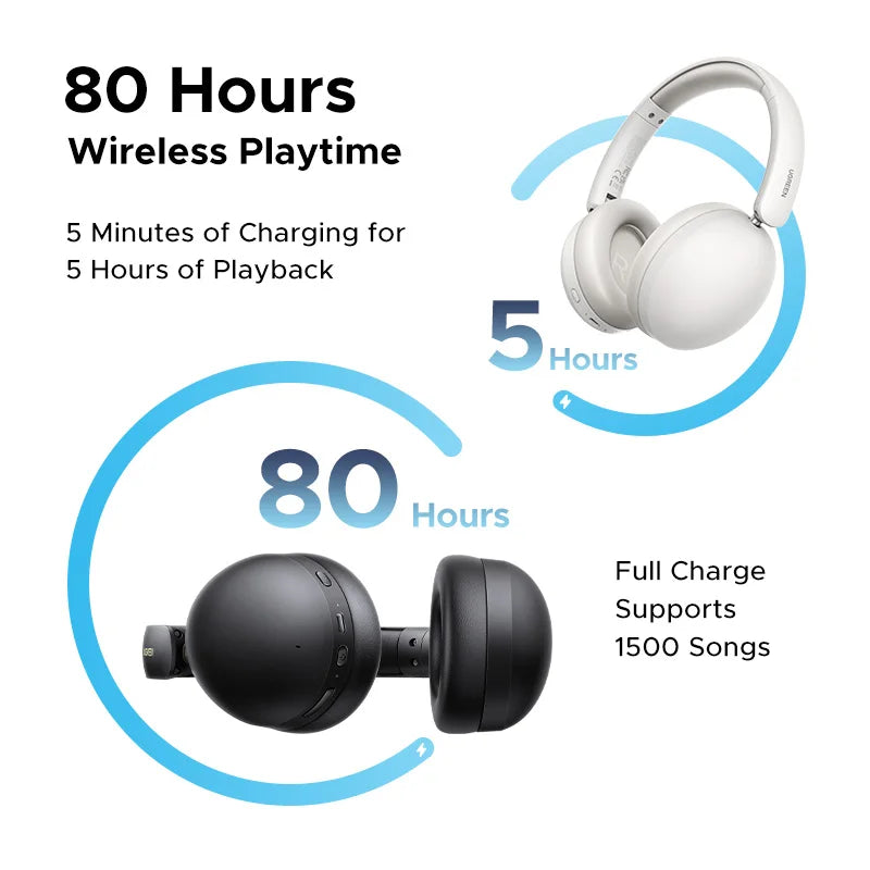 UGREEN Wireless Bluetooth Headphones, 80H Playtime, HiFi Stereo Over-Ear Headphones with Microphone, Bluetooth 5.4