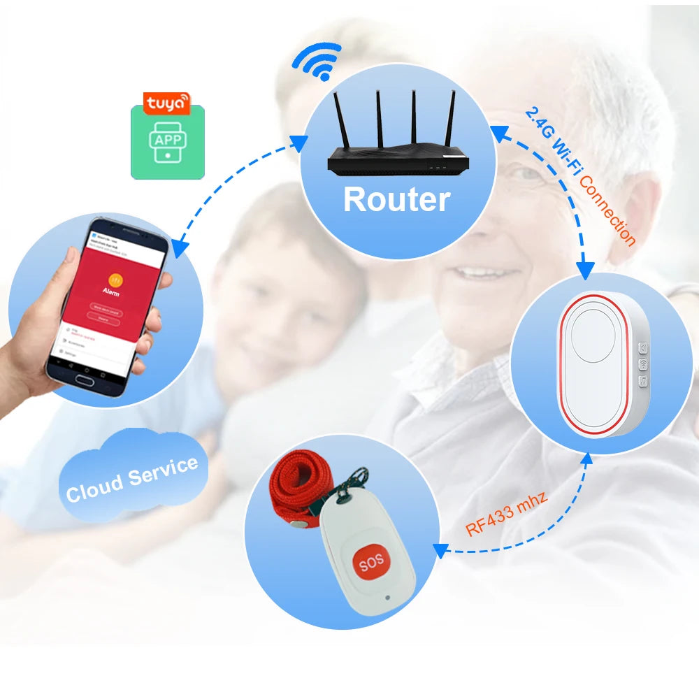 Botón de pánico de emergencia Topvico Tuya con wifi para personas mayores, alarma SOS, pulsera inalámbrica para cuidadores, buscapersonas, reloj, llamada, alerta de caídas