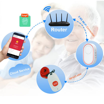 Botón de pánico de emergencia Topvico Tuya con wifi para personas mayores, alarma SOS, pulsera inalámbrica para cuidadores, buscapersonas, reloj, llamada, alerta de caídas