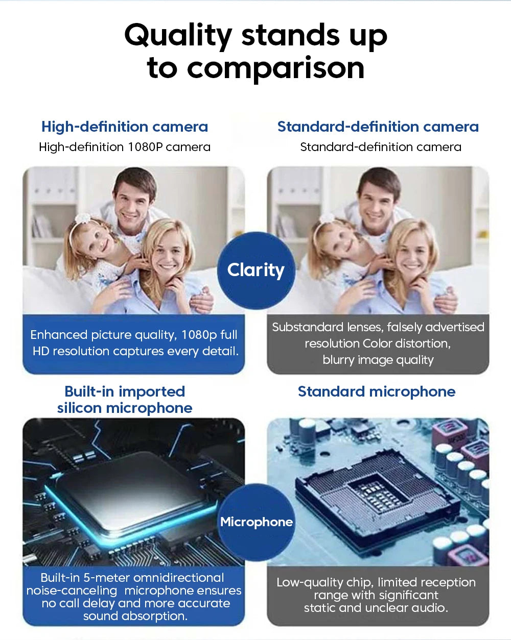 Elough 1080P HD Webcam With Built-in Microphone USB Camera For PC Laptop Video Recording Conferencing Network Camera Tripod