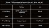 Keychron V1 Max ISO Layout Collection QMK Wireless Custom Mechanical Keyboard 2.4 GHz & Bluetooth RGB Backlit Hot-Swappable