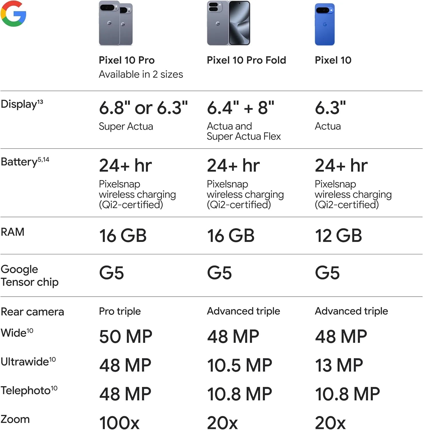 Global Version Google Pixel 10 Pro 5g Smart Phone Google 6.3'' 120Hz Oled 4870 Mah Battery Google Tensor G5 Android 16 Original Mobile Phone