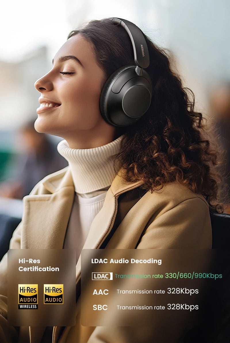 UGREEN HiTune Max5 Hybrid Active Noise Cancelling Earphone Wireless Over Ear Bluetooth Headphones 90H Playtime Hi-Res Audio LDAC