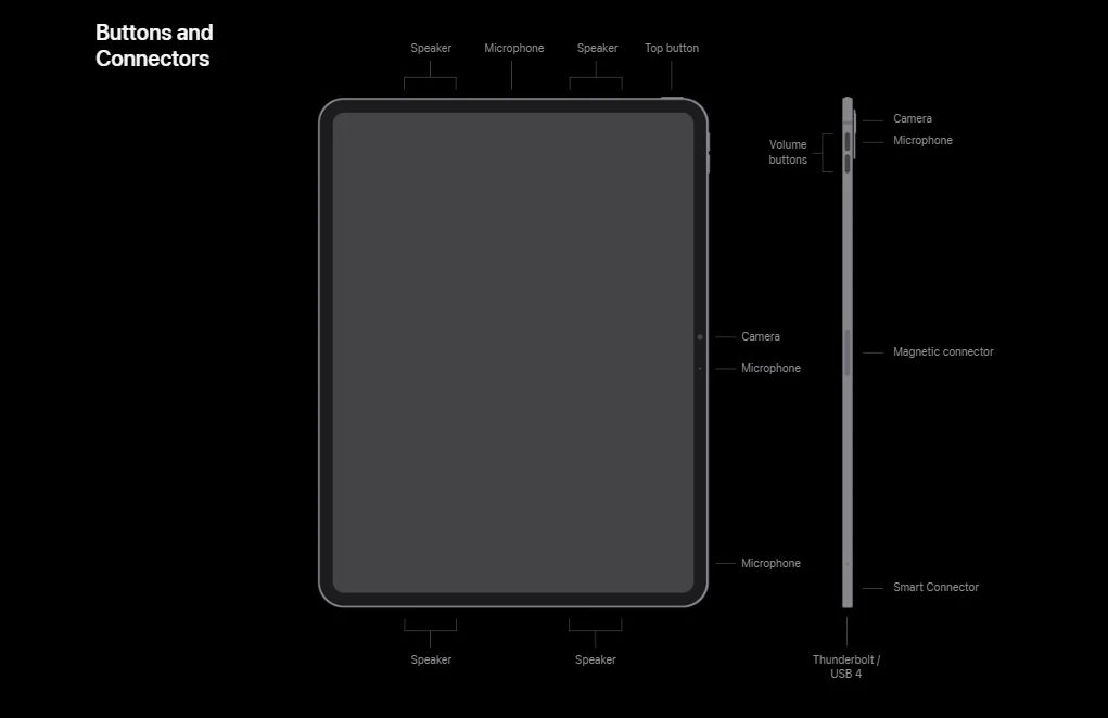 2024 iPad Pro M4 11-inch/13-inch 256GB/512GB/1TB WiFi Cellular Face ID, eSIM, Original WiFi/5G 10-core CPU 10-core GPU.
