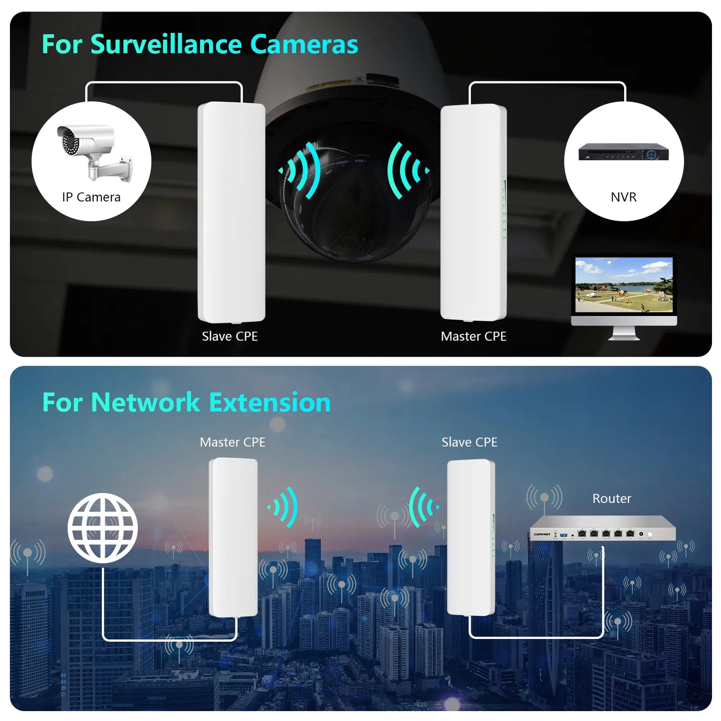 5-25Km Long Range 30dBm High power Outdoor wifi CPE 900Mbp 5G 26dbi Antenna Access Point Wifi Signal Amplifier Bridge Router AP