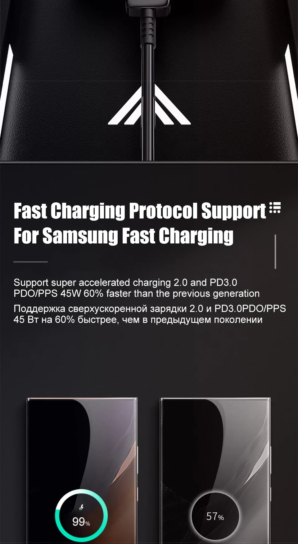 PD45W USB C Charger For Samsung Galaxy S24 S23 S22 S21 S20 Ultra S10 Plus FE Super Fast Charging Type C Charge Cable Accessories