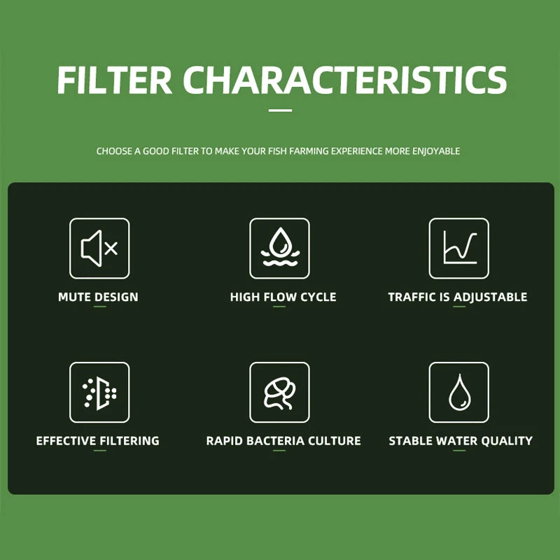 3/4/5/6W Wall Mounted Aquarium Filter Waterfall Filter for Small Fish Tank Filtering Equipment with Filter Media and Circulating