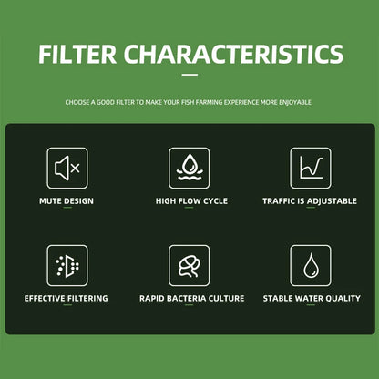 3/4/5/6W Wall Mounted Aquarium Filter Waterfall Filter for Small Fish Tank Filtering Equipment with Filter Media and Circulating