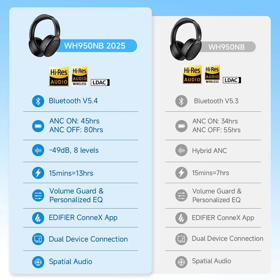Edifier WH950NB Active Noise Cancelling Wireless Headphones Bluetooth 5.4 Headset, Hi-Res Wireless, 80hrs Playback,4 Microphones