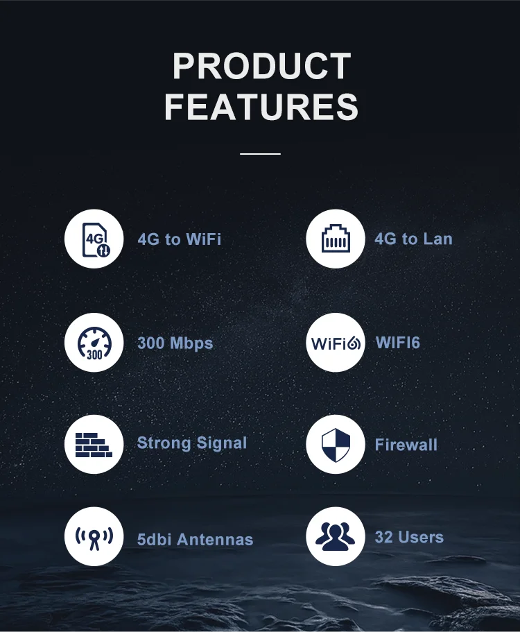XUNYOU-LINK 4G Modem WiFi6 4G LTE SIM Router 300Mbps High Speed Wireless Modem 4 Antennas Supports 32 Devices Hotspot for Europe