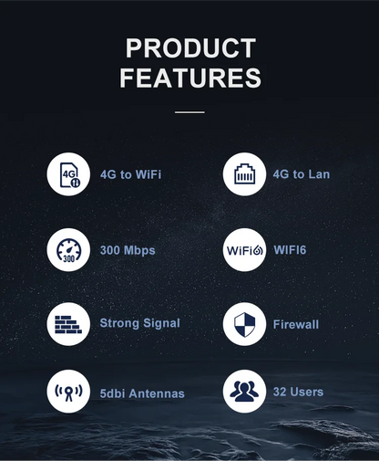 XUNYOU-LINK 4G Modem WiFi6 4G LTE SIM Router 300Mbps High Speed Wireless Modem 4 Antennas Supports 32 Devices Hotspot for Europe