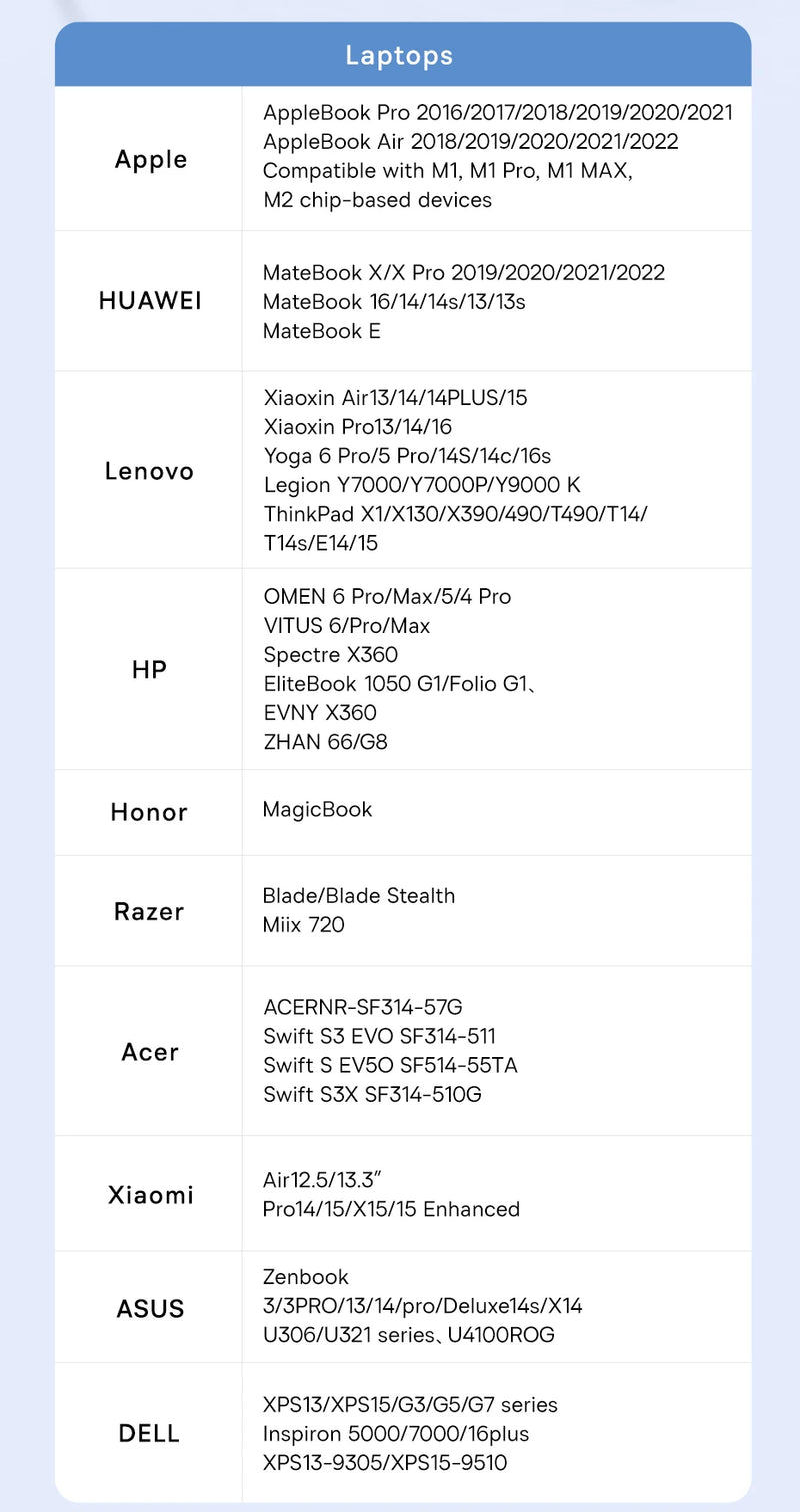 Baseus USB Hub DP 4K Dual HDMI Adapter 11 in 1 Splitter RJ45 USB 3.0 PD 100W Docking Station for MacBook Pro Air M2 M1 USB C HUB
