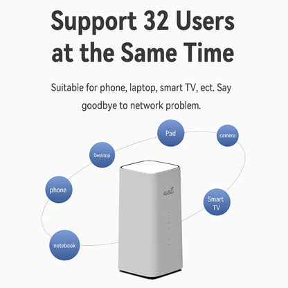 4G/5G LTE WiFi Router 300Mbps CPE 4G WiFi Router 3 RJ45 with SIM Card Slot Wide Coverage Internal Antenna for Indoor Outdoor