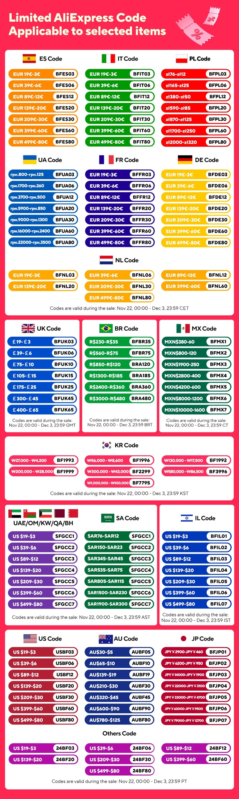 Household Clothes Shaver Fabric Lint Remover Fuzz Electric Fluff Portable Brush Blade Professional Rechargeable Fur Ball Trimmer