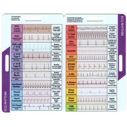 ECG 7 Step Ruler, Ruler Card for ECG/EKG Interpretation, Portable Pocket ECG EKG Reference Guide with Sheath, Emergency tool