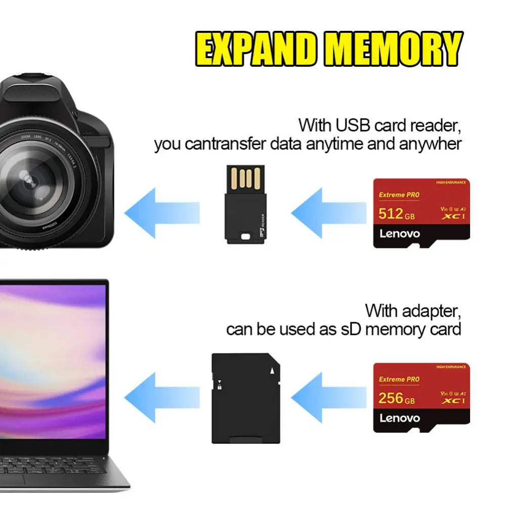Lenovo High Speed Mini SD Memory Card 2TB 1TB Class 10 Micro TF Flash Usb Pen Drive Card 1TB 512GB 256TB 128TB For Smartphone