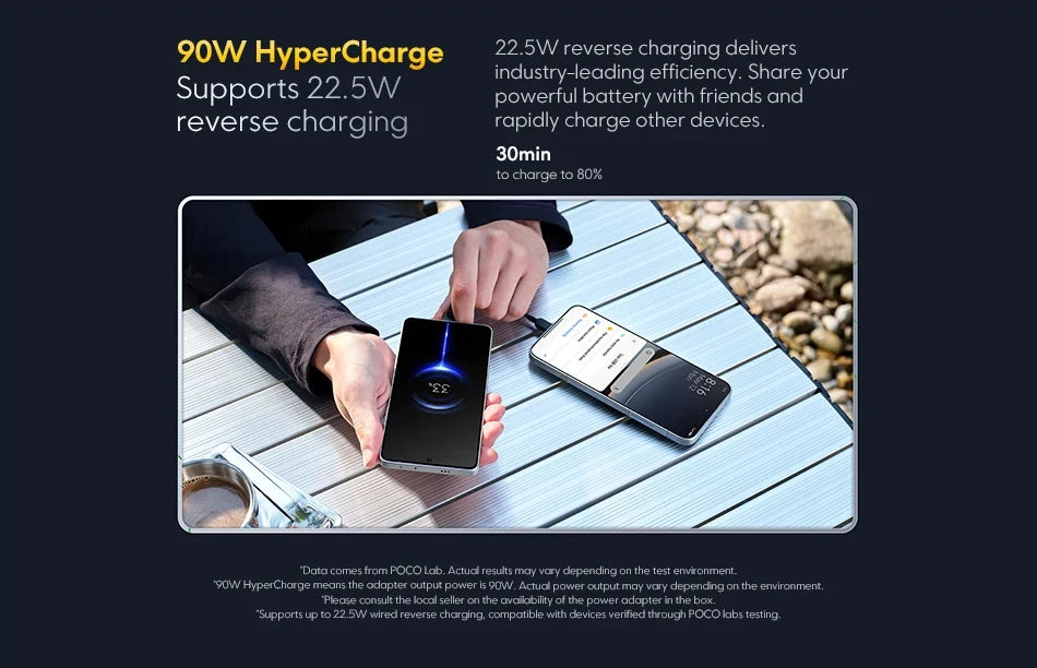POCO F7 5G 12GB 256GB/512GB NFC EU Version without Charger Smart Cellphone Snapdragon 8S Gen 4 6500mAh Battery